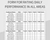 Free Daily Performance Templates For Google Sheets And Microsoft Excel