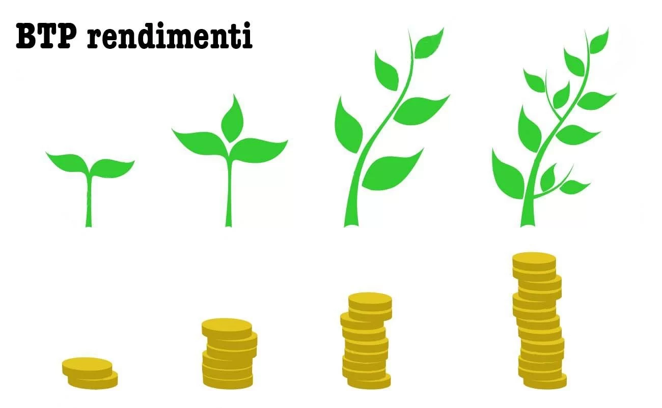 Rendimento netto Bpt, Buoni del Tesoro | Anee.it